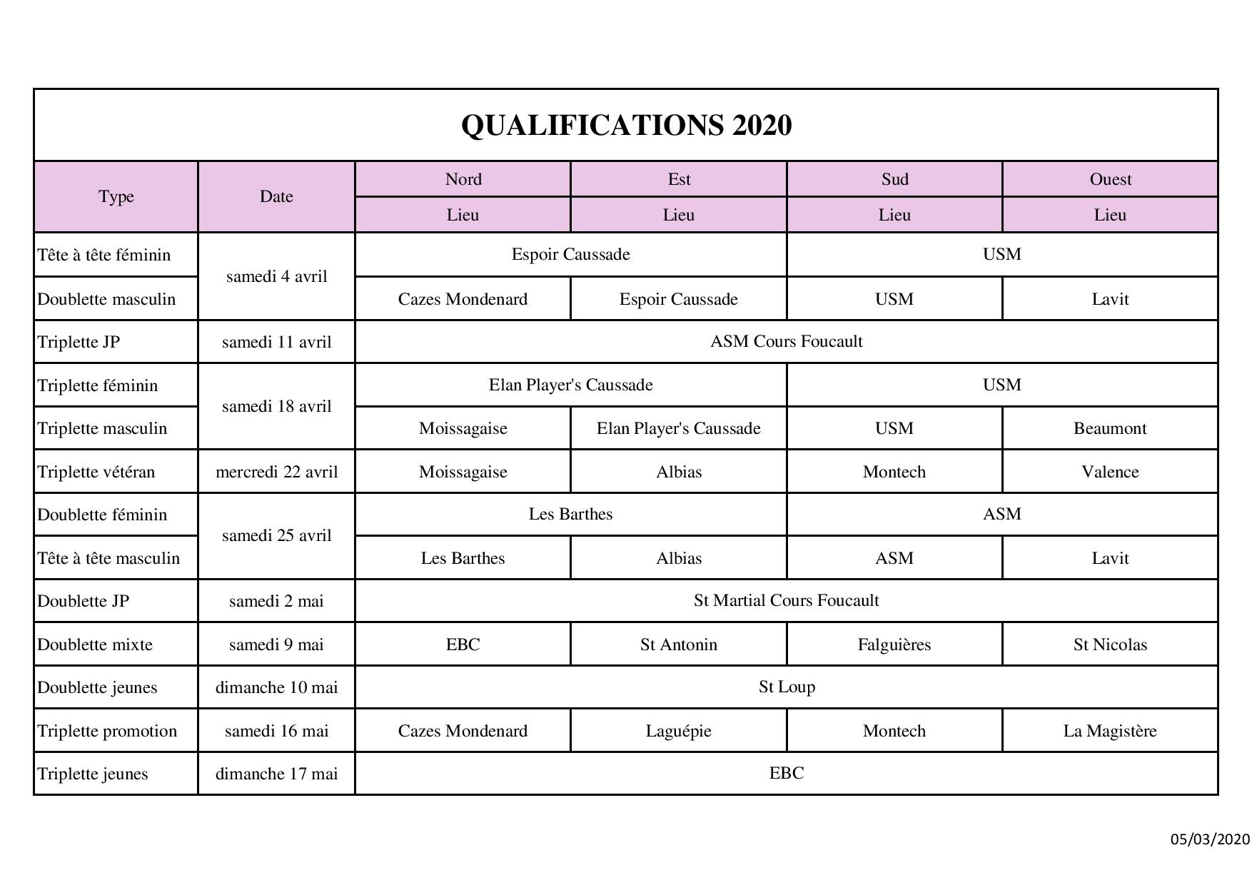 Qualification tête à tête féminin.