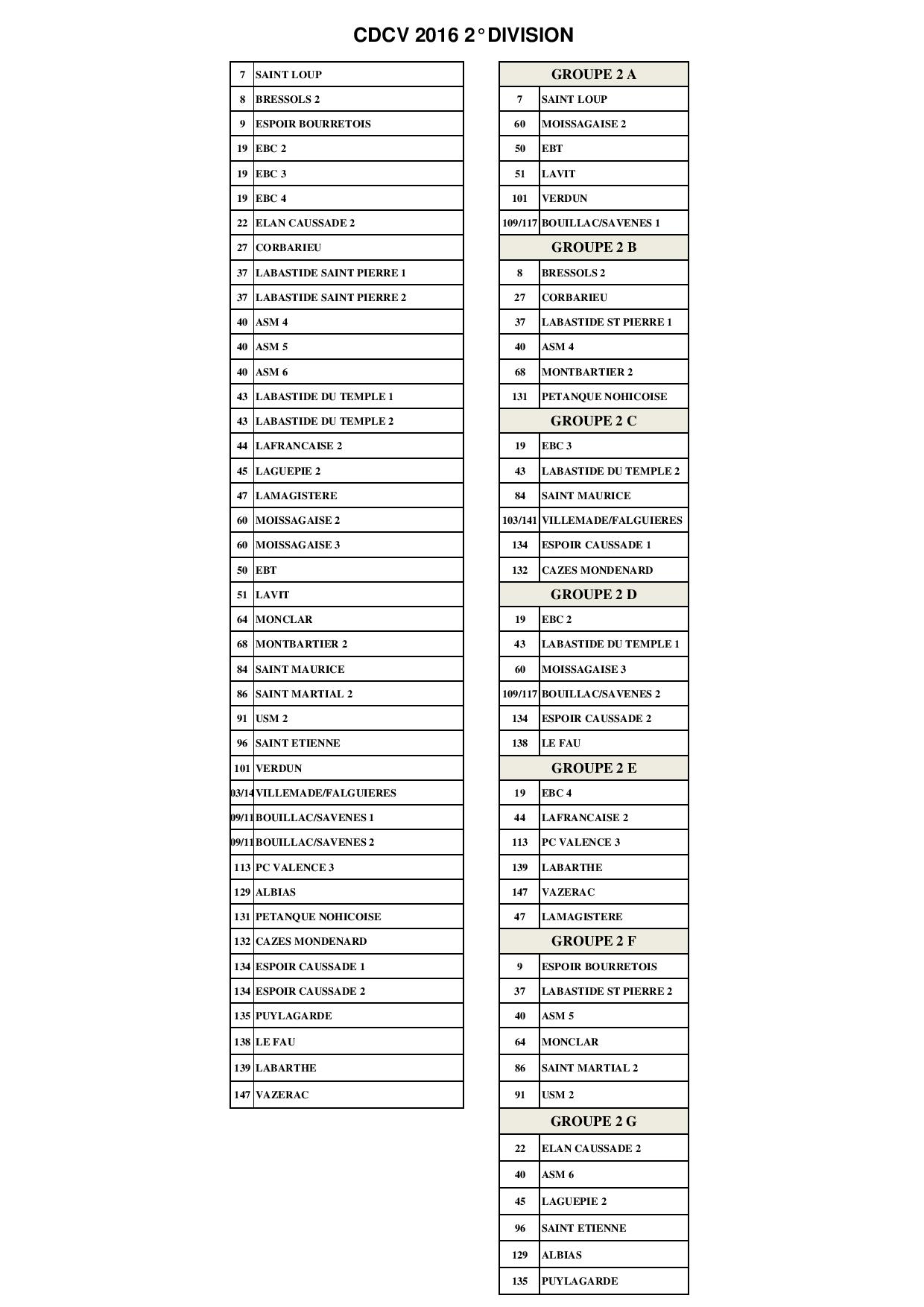 Voici les poules du championnat des clubs vétérans 2éme division Voici les poules du championnat des clubs vétérans 2éme division