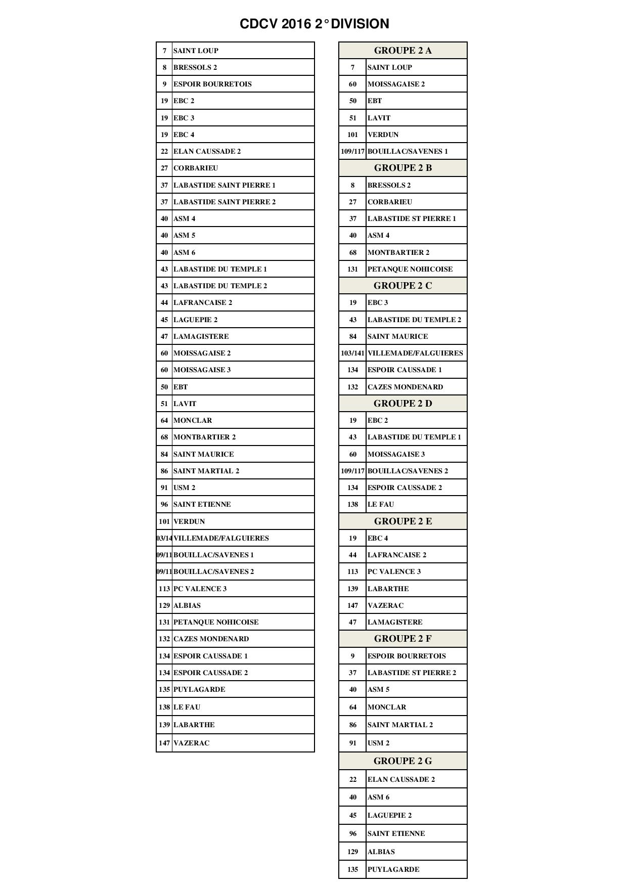 Voici les poules du championnat des clubs vétérans 2éme division