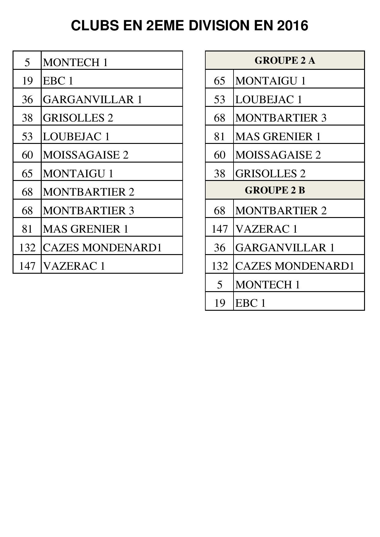 Poules championnats des clubs sénior 2éme division. Poules championnats des clubs sénior 2éme division.