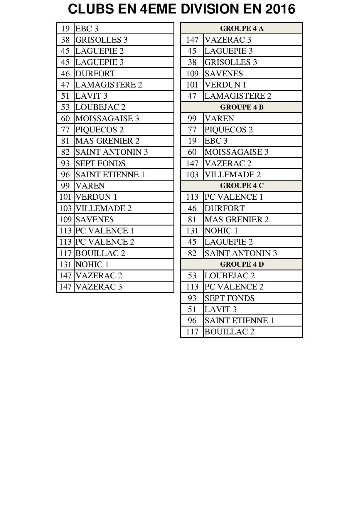 Poules championnats des clubs sénior 4 éme division.