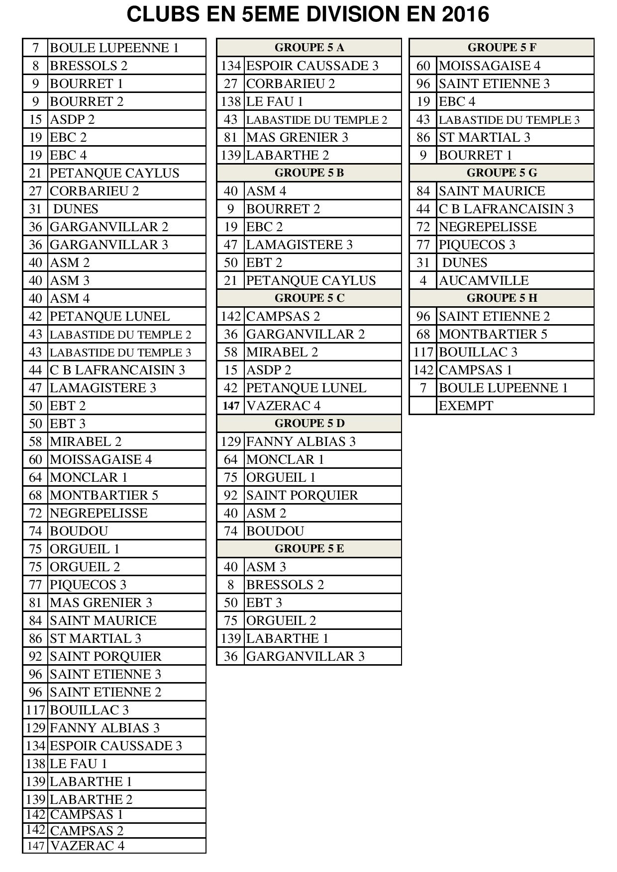Poules championnats des clubs sénior 5 éme division.