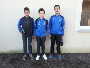 Concours Cadet du Dimanche 24 Janvier 2016.Boyer Gael-Pourquet Clément-Laborde Antoine.ont perdus en demi finale contre Aignan vainqueur de la finale contre Saint-Andree.le matin ils ont battus Saint-Arailles 11à3,puis Panassac 11à9,et en quart de finale Mirande 11à6. Des progrès au pointage devraient permettre de meilleurs résultats à cette triplette dont le comportement a été remarquable.Le Dimanche 21 Février ils se déplaceront à Mauvezin. Concours Cadet du Dimanche 24 Janvier 2016.Boyer Gael-Pourquet Clément-Laborde Antoine.ont perdus en demi finale contre Aignan vainqueur de la finale contre Saint-Andree.le matin ils ont battus Saint-Arailles 11à3,puis Panassac 11à9,et en quart de finale Mirande 11à6. Des progrès au pointage devraient permettre de meilleurs résultats à cette triplette dont le comportement a été remarquable.Le Dimanche 21 Février ils se déplaceront à Mauvezin.