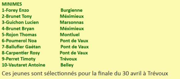 Journée  Détection Comité AIN du 30 Avril Trévoux .