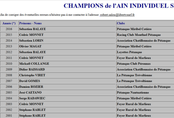 Championnat AIN tête à tête samedi 1er Avril Championnat AIN tête à tête samedi 1er Avril