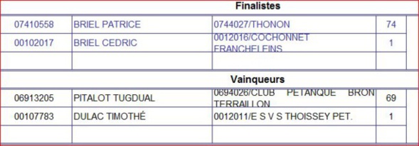 Challenge officiel "Petit Paco " en doublettes  samedi 14 Mai 2016 .