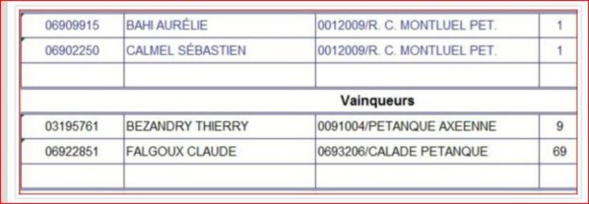 Lundi 27 Juin Challenge Achille Franchitti. Lundi 27 Juin Challenge Achille Franchitti.