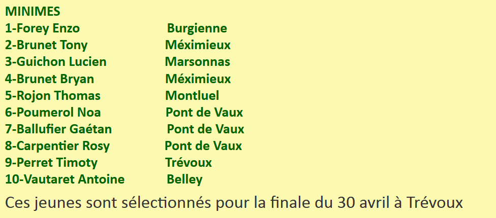 Journée  Détection Comité AIN du 30 Avril Trévoux . Journée  Détection Comité AIN du 30 Avril Trévoux .