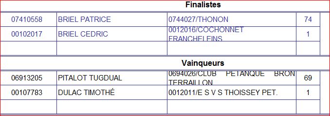 Challenge officiel "Petit Paco " en doublettes  samedi 14 Mai 2016 .