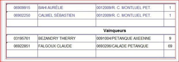 Lundi 27 Juin Challenge Achille Franchitti. Lundi 27 Juin Challenge Achille Franchitti.