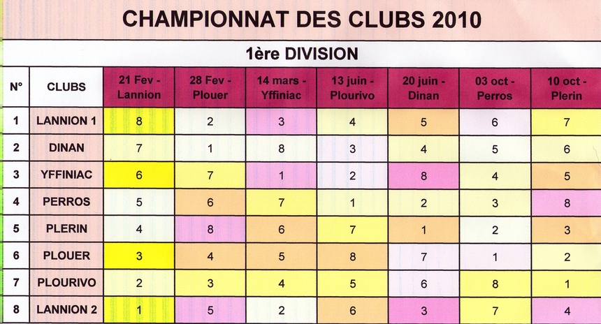 calendrier 2010