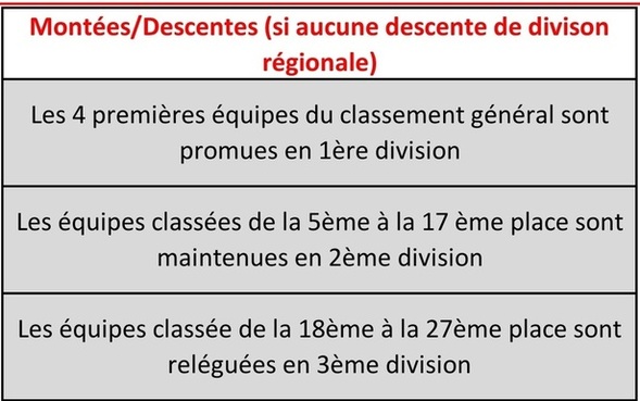 Championnat des clubs 2éme division