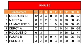 Classement complet