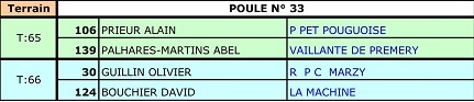 Inscription pour les championnats triplettes