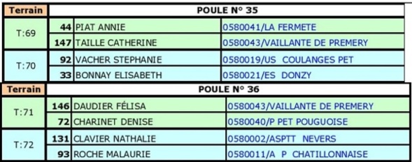 Championnats triplettes mixtes Championnats triplettes mixtes