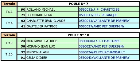 Championnats doublette Championnats doublette
