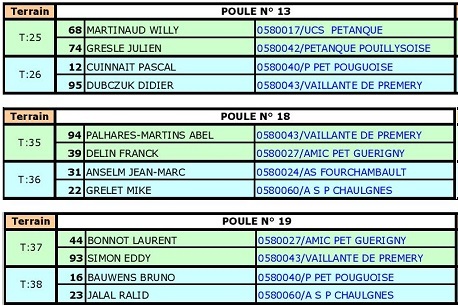 Championnats doublette Championnats doublette