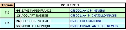 Championnats doublette Championnats doublette