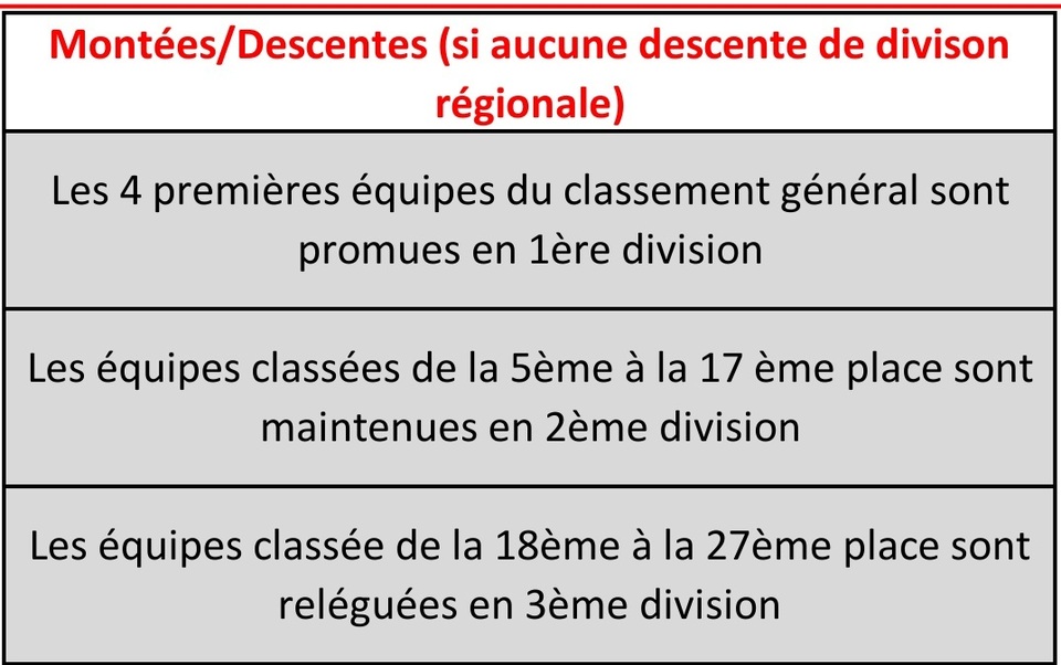 Championnat des clubs 2éme division