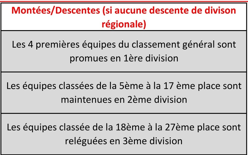 Championnat des clubs 2éme division Championnat des clubs 2éme division