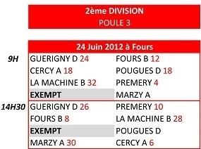 Résultat complet Résultat complet