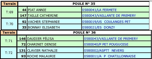 Championnats triplettes mixtes Championnats triplettes mixtes