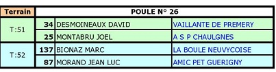 Championnat tête à tête