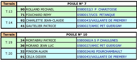 Championnats doublette Championnats doublette