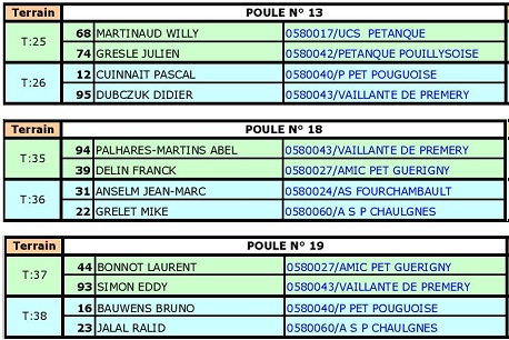 Championnats doublette Championnats doublette