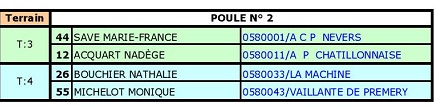 Championnats doublette Championnats doublette