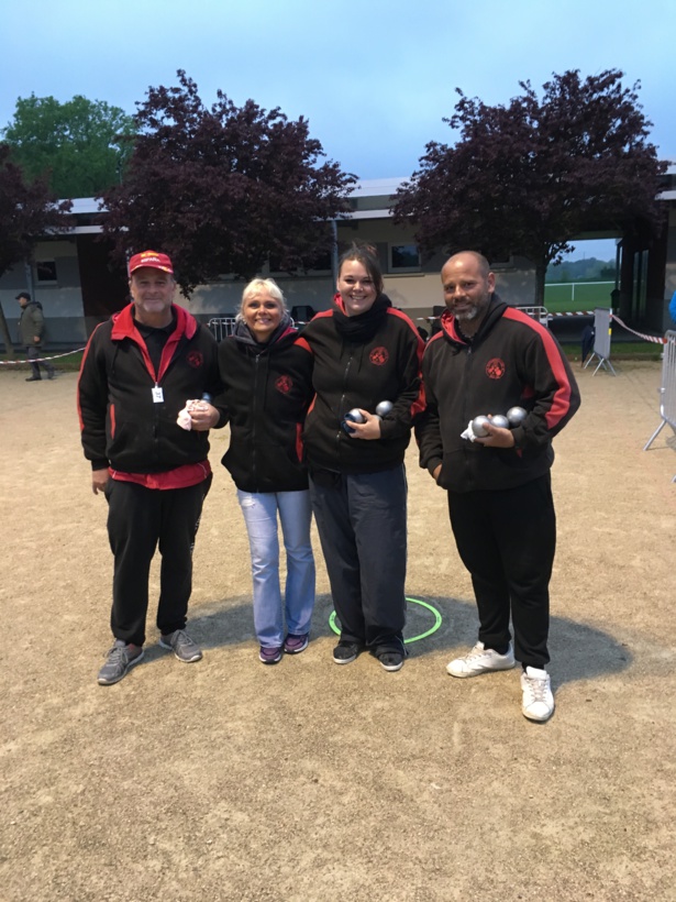 Résultats 2018 Résultats 2018