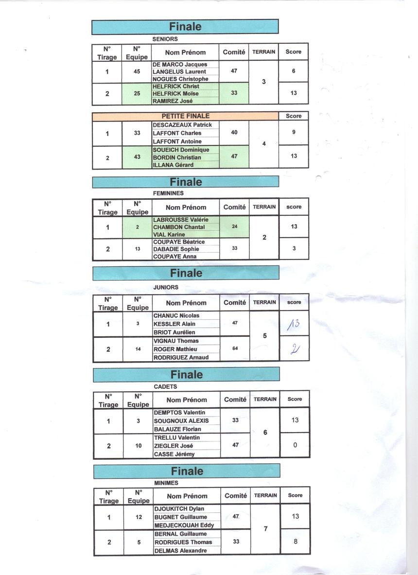 CHAMPIONNAT AQUITAINE TRIPLETTES 2009