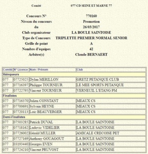 RESULTATS DU TRIPLETTE Formule A/B SAINTS 77120 