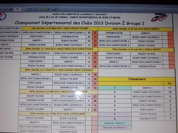 Classement cdc avant la 5éme journée...