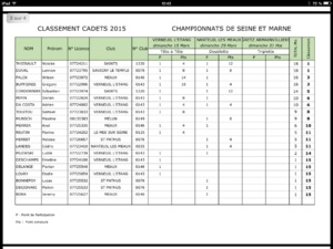 Classement des jeunes de Seine et Marne.