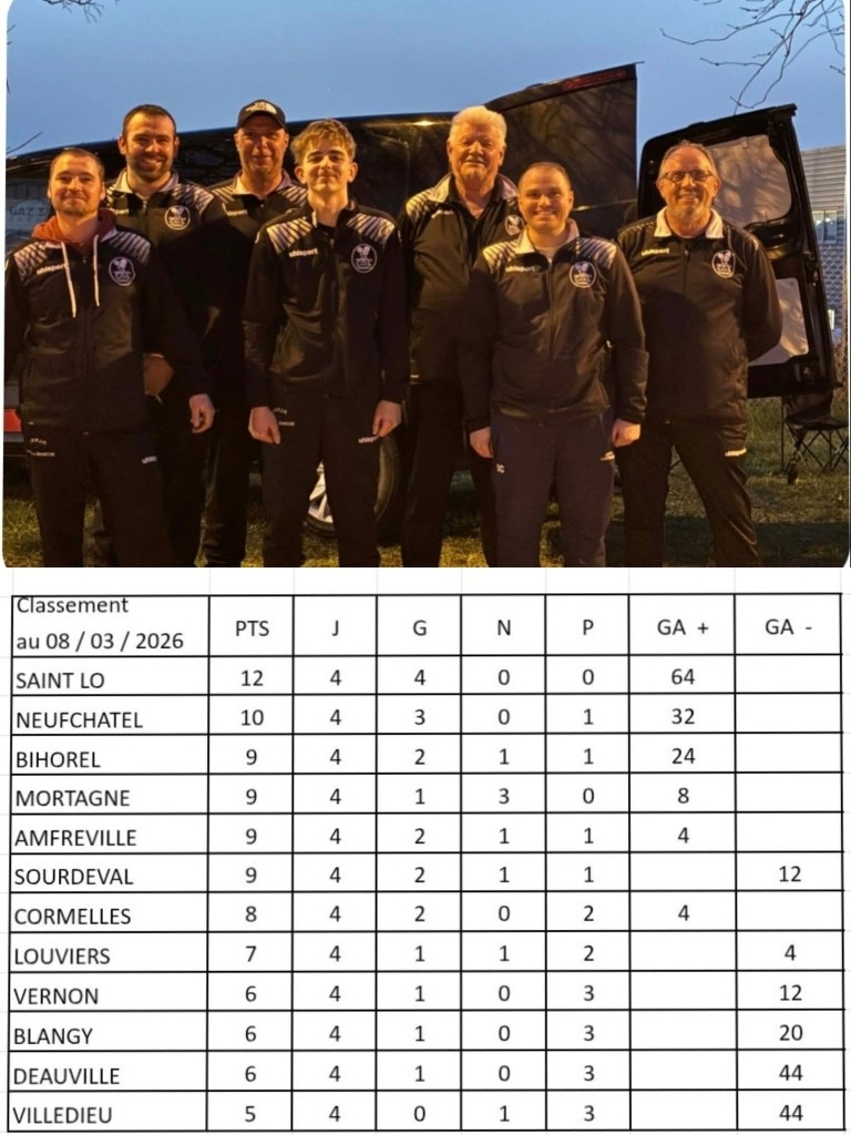 résultats CRC 1 séniors hommes résultats CRC 1 séniors hommes