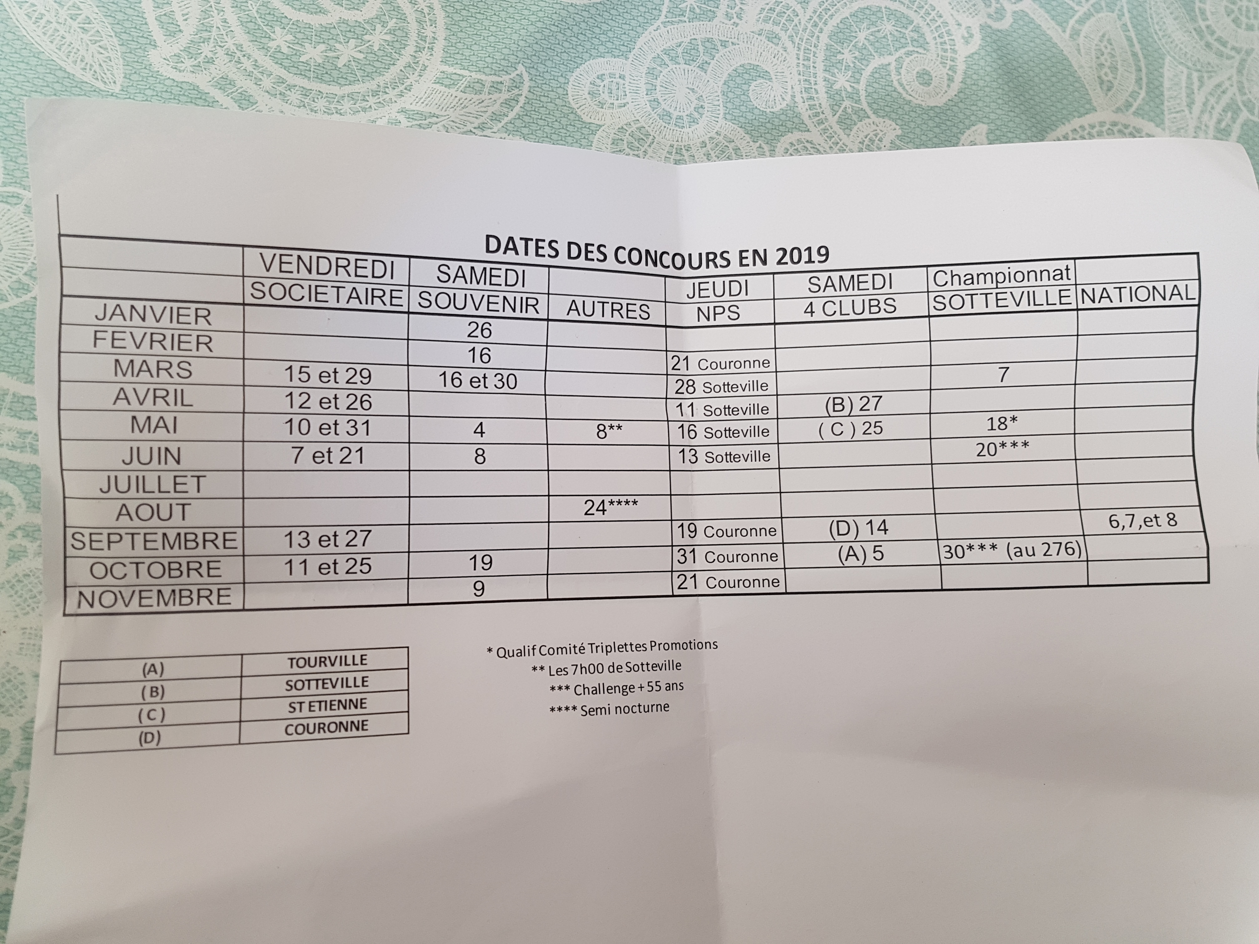 LES DATES A RETENIR