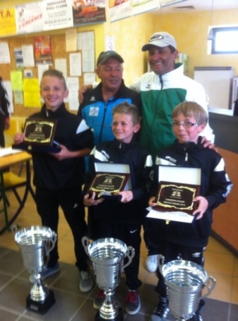Les  Champions  Minimes