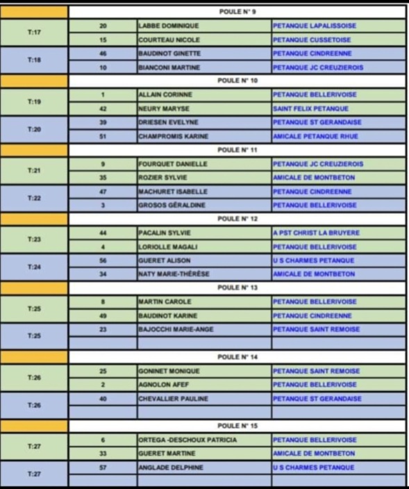 TIRAGE DU CHAMPIONNAT D'ALLIER TRIPLETTE MIXTE A BELLERIVE SUR ALLIER TIRAGE DU CHAMPIONNAT D'ALLIER TRIPLETTE MIXTE A BELLERIVE SUR ALLIER