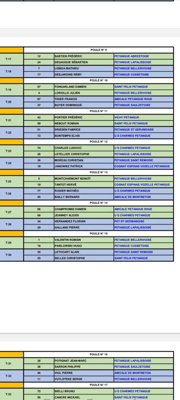 TIRAGE DU CHAMPIONNAT D'ALLIER DOUBLETTE A SAINT GERAND LE PUY DU SAMEDI 1er AVRIL 2023