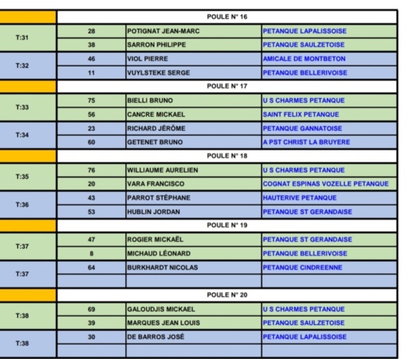 TIRAGE DU CHAMPIONNAT D'ALLIER DOUBLETTE A SAINT GERAND LE PUY DU SAMEDI 1er AVRIL 2023