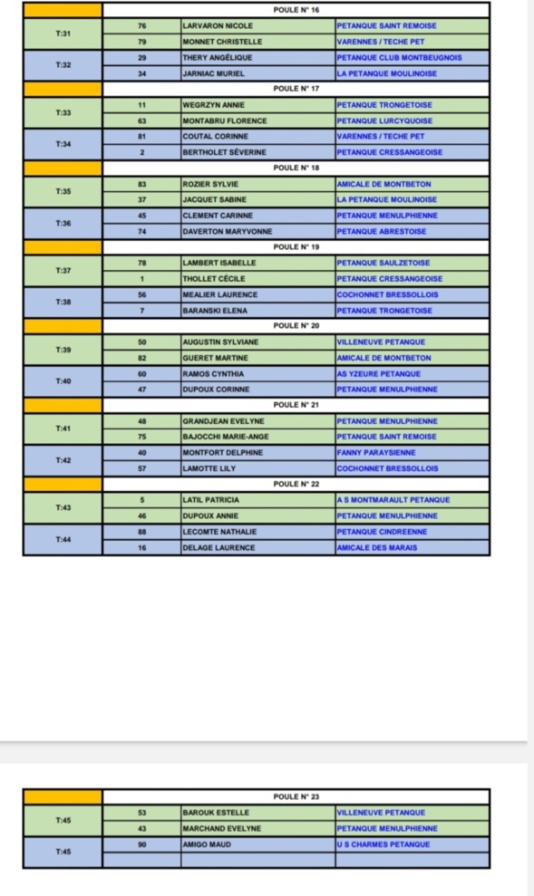 TIRAGE DU CHAMPIONNAT D'ALLIER TÊTE A TÊTE DU DIMANCHE 2 AVRIL 2023 A YZEURE