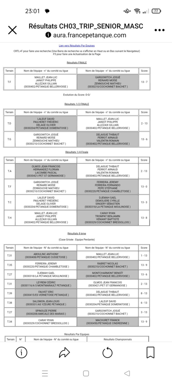 RÉSULTATS DES CHAMPIONNATS D'ALLIER TRIPLETTE SENIOR A ABREST