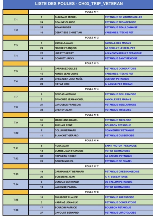 TIRAGE DU CHAMPIONNAT D'ALLIER TRIPLETTE VÉTÉRAN A MONTAIGUET EN FOREZ - JEUDI 20 AVRIL 2023