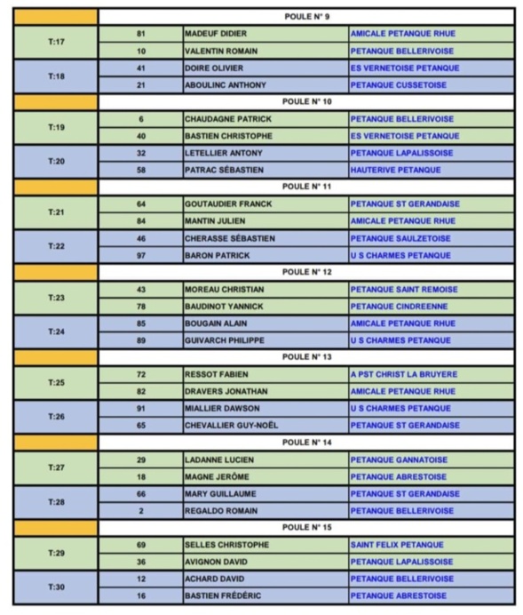 TIRAGE DU CHAMPIONNAT D'ALLIER TÊTE A TÊTE MASCULIN DU SAMEDI 22 AVRIL 2023 A BELLERIVE