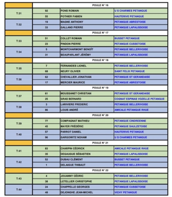 TIRAGE DU CHAMPIONNAT D'ALLIER TÊTE A TÊTE MASCULIN DU SAMEDI 22 AVRIL 2023 A BELLERIVE