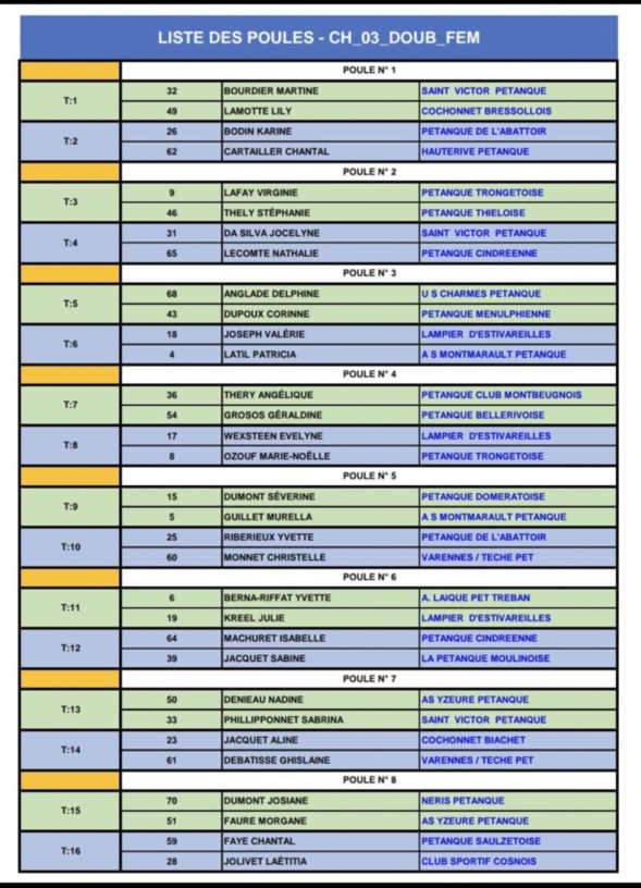 TIRAGE DU CHAMPIONNAT D'ALLIER DOUBLETTE FÉMININ DU DIMANCHE 23 AVRIL 2023 A MONTLUCON