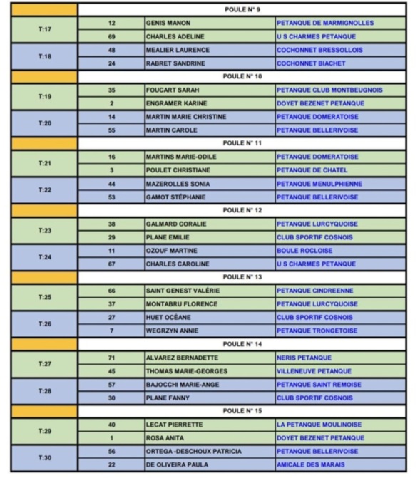 TIRAGE DU CHAMPIONNAT D'ALLIER DOUBLETTE FÉMININ DU DIMANCHE 23 AVRIL 2023 A MONTLUCON