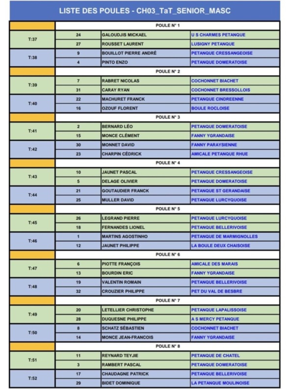 Le tirage pour les 32 rescapés le lendemain à Montluçon Le tirage pour les 32 rescapés le lendemain à Montluçon