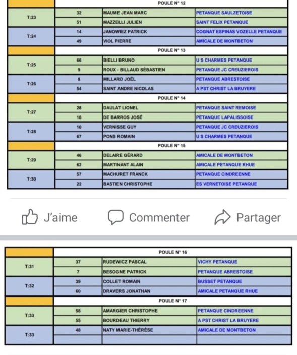 TIRAGE DU CHAMPIONNAT D'ALLIER TRIPLETTE PROMOTION DU SAMEDI 13 MAI 2023 A BELLERIVE SUR ALLIER